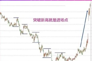DAI币最新行情分析，价格波动及影响因素揭秘