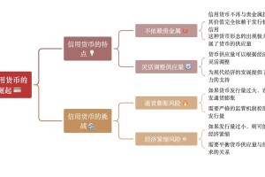 筑梦币详解，数字货币新趋势与投资分析