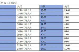 美国交易所ETP：美国交易所时间