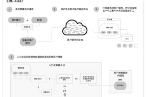 以太坊智能合约开发指南，入门与最佳实践