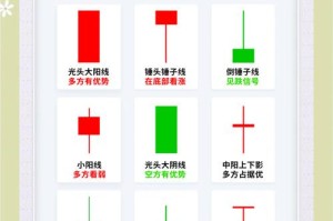 对数K线图解读与运用技巧