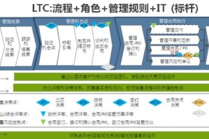 LTC怎么消：ltc教程