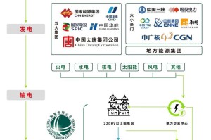 lbc在哪个交易平台：lbc在哪个交易所