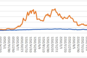 比特币最新资讯 17万人一夜爆仓 74亿资金灰飞烟灭