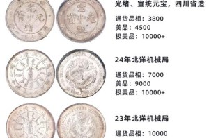 白币发行价格：白币发行价格表