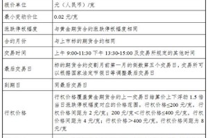 ok交易所期权上线：okex期权交易规则