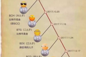 比特币分叉种类及分析，数据解读与市场影响