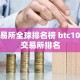交易所全球排名榜 btc10大交易所排名