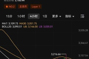 以太市今曰价格：以太今日价格行情