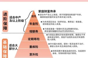 如何购买bitcoin：如何购买保险
