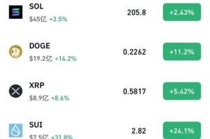 新增btc电子钱包地址：