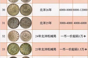 最有价格的货币：最有价格的货币是什么