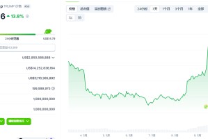 美国稳定币法案遭拒，当前的山寨季只是昙花一现吗？