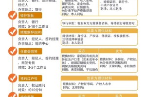 点对点支付详解，即时交易无中介模式揭秘