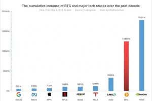 比特币是未来发展趋势：比特币是未来发展趋势吗