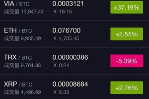 比特币交易所导航：