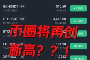 比特币价格手机app：比特币价格手机桌面