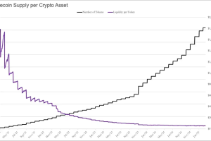 向传统公司学习，加密项目如何分配利润？