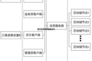 以太坊智能合约安全审计，关键步骤与最佳实践