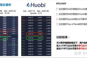 bt交易所最新信息：bt交易所最新信息查询