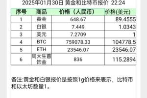 最低比特币价格：最低比特币价格是多少