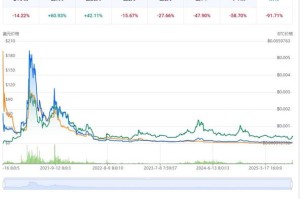 filecoin实时价格：filecoin实时价格行情