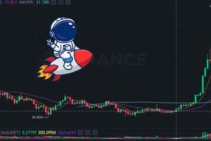 ORDI不断刷新历史新高! 带动BRC-20概念币SATS、PIIN等跟涨