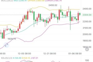 以太坊节点同步优化策略详解