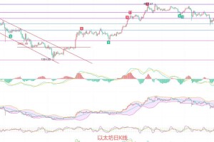以太坊实时价格分析，今日行情及走势预测