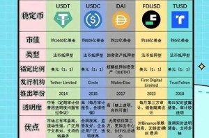 数字币三大交易平台深度解析，功能与特色一览