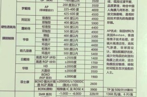 okt预测什么价格：预估okt的价格