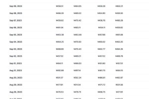 今天莱特币价格：今天莱特币价格是多少