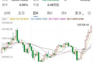 比特比今日最新价格：比特比价格今日行情