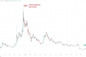 BCH价格波动分析，关键因素与未来展望