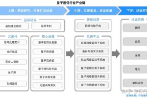 量子链的价格：量子链的价格是什么