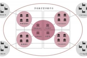 香港领先数字货币交易平台功能解析与特色一览