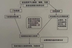 交易所故障申请赔偿：交易所故障申请赔偿流程