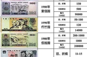 当前活力币价格：当前活力币价格是多少