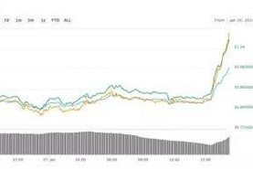 coincheck怎么注册：coincheck注册流程