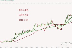 比特币价格分析，最新走势及影响因素揭秘