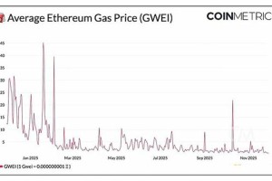 以太坊早期发展历程及关键技术解析