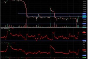 比特币最新行情 比特币价格暴涨5.3% 是否正在推动市场逆转?