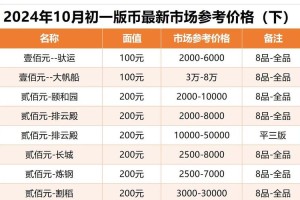 oxt币发行价格：oxt币发行量