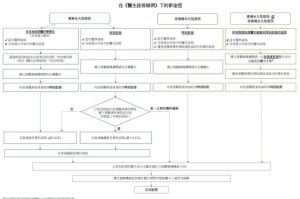 ZEC币钱包注册流程详解及安全指南