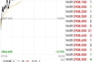 snt币价格今日行情：snt币价格今日行情价格