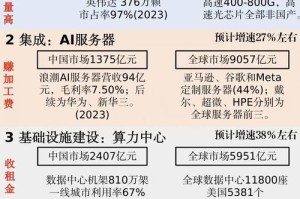 有效算力定义及重要性详解