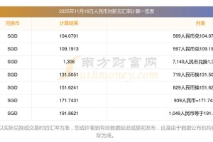 liquid币现在价格：liquid币最新消息