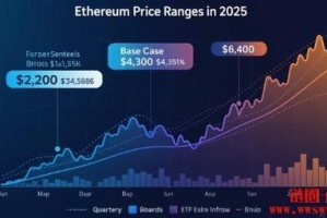 以太坊价格走势解析，2023年最新动态与展望