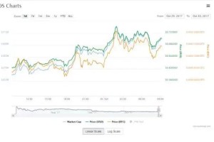 EOS币未来涨幅预测，市场分析及数据解读