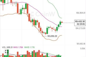 比特币挖矿行情，最新走势及2023年预测分析